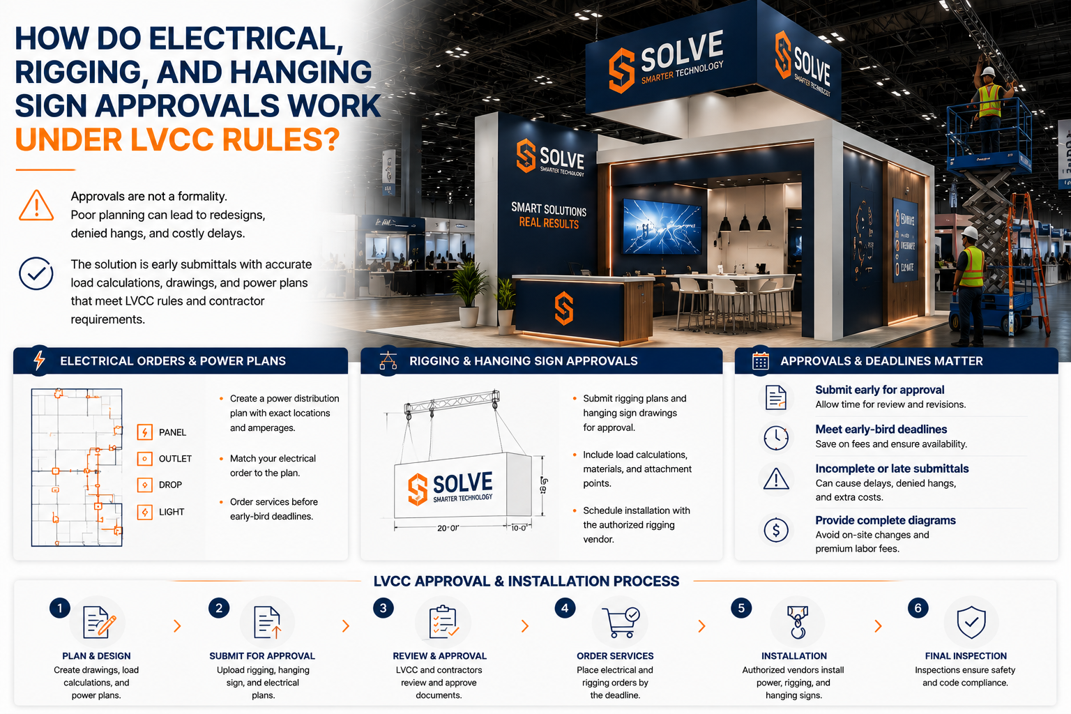 LVCC rules for electrical plans and rigging approvals